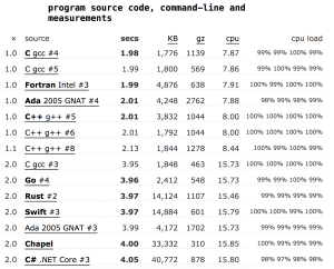 Measurement Program Source code